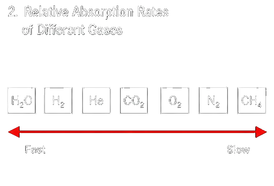 Efficient H₂/He Separation Technology